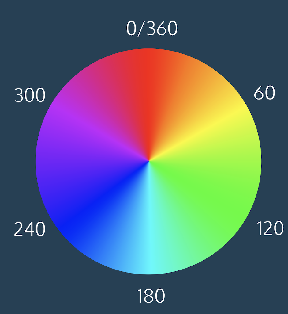 HSL color wheel