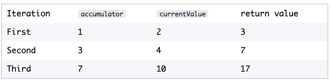 reduce function