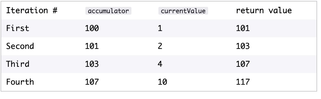 reduce function